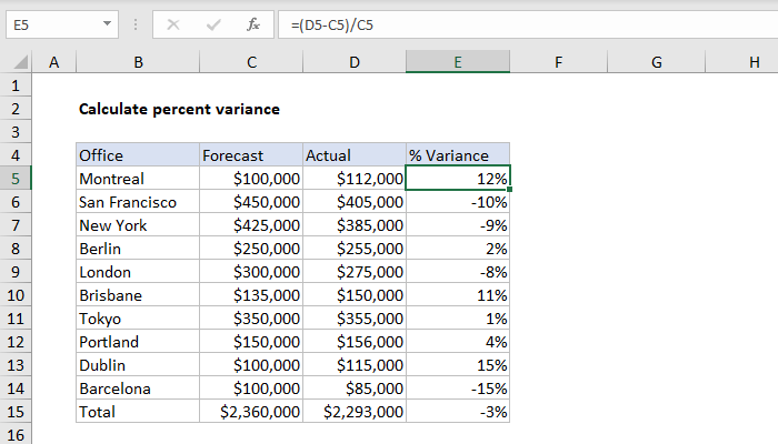 variance-and-standard-deviation-with-microsoft-excel-descriptive